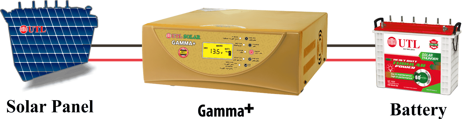 UTL Gamma Plus Mppt Sinewave Solar inverter (1 kVA, 12 Volts)